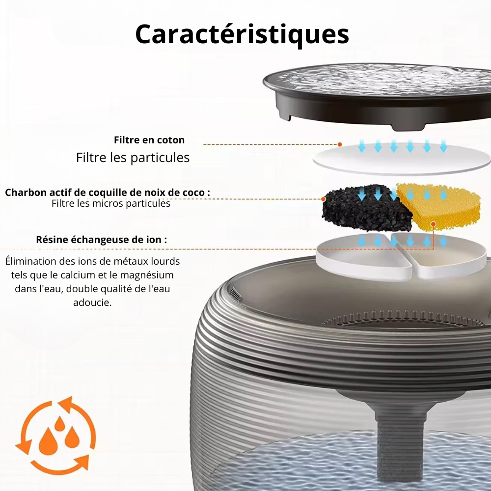 Caractéristique total du produit avec l'éclate de la fontaine automatique pour chien. Image produit Boutiquechien
