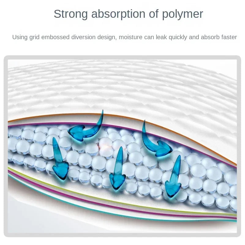 Tapis absorbant pour chien incontinent absorbant