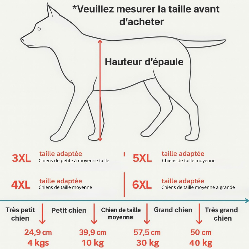 Fonctionnement de la taille pour les dimension de l'imper pour grand chien de boutiquechien