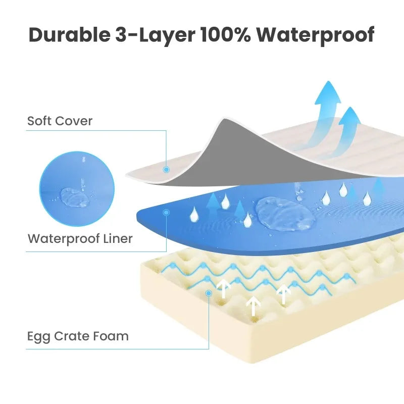 Tapis chien memoire de forme waterproof