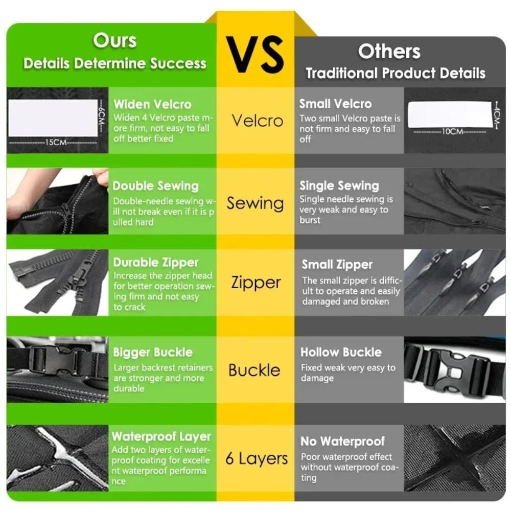 Couverture de protection chien pour voiture comparatif