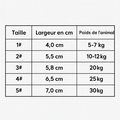 Tableau des tailles pour les bottes pour chiens durable de boutiquechien