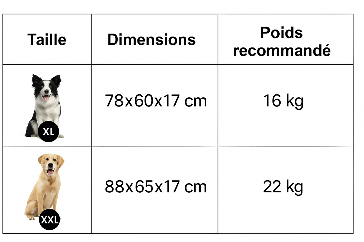 tableau avec les dimension total Diu panier pour chien de couleur gris et rouge pour chien. Panier de xl à xxl